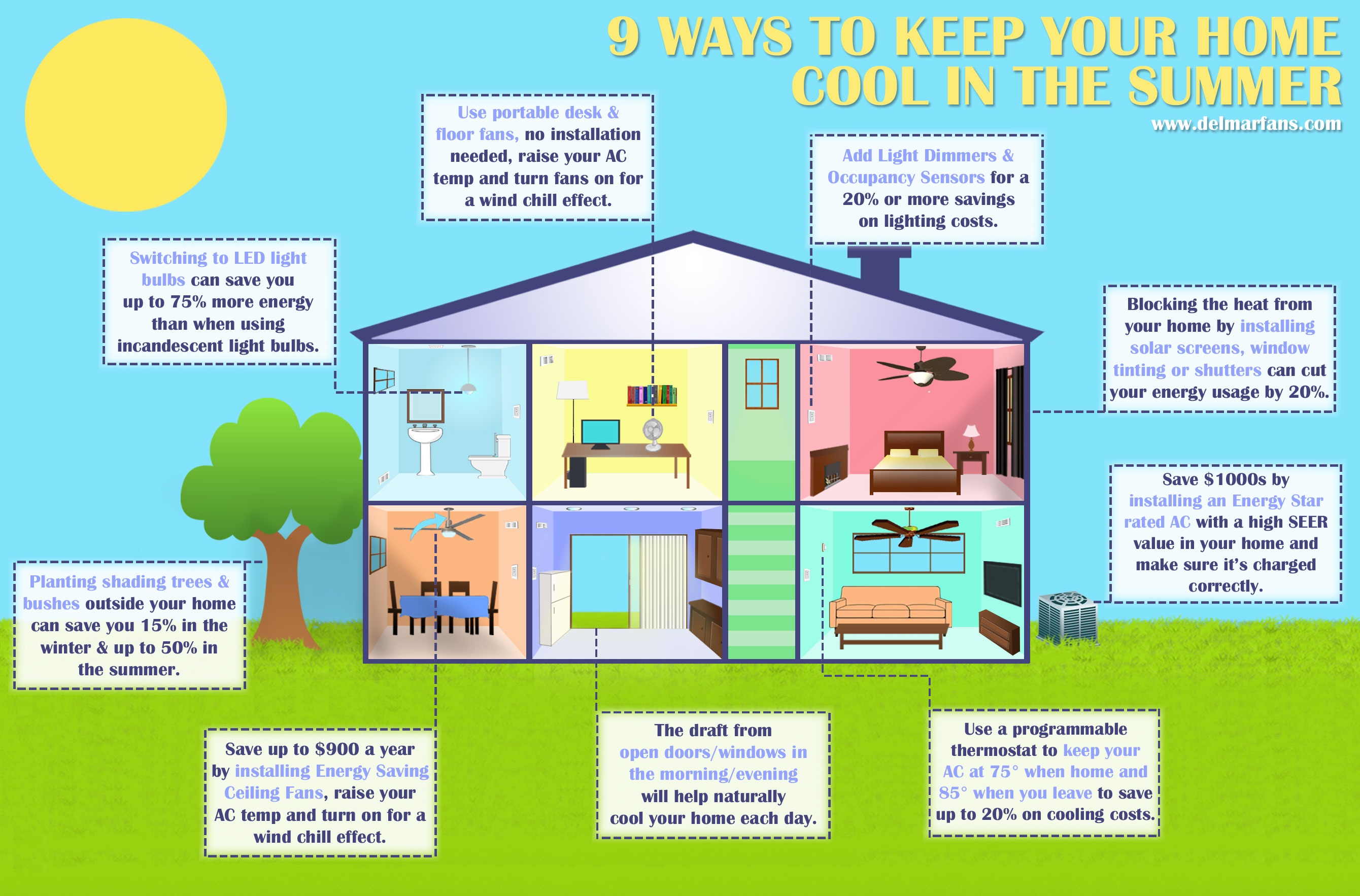 Energy Saving Tips - Minnesota Valley Electric