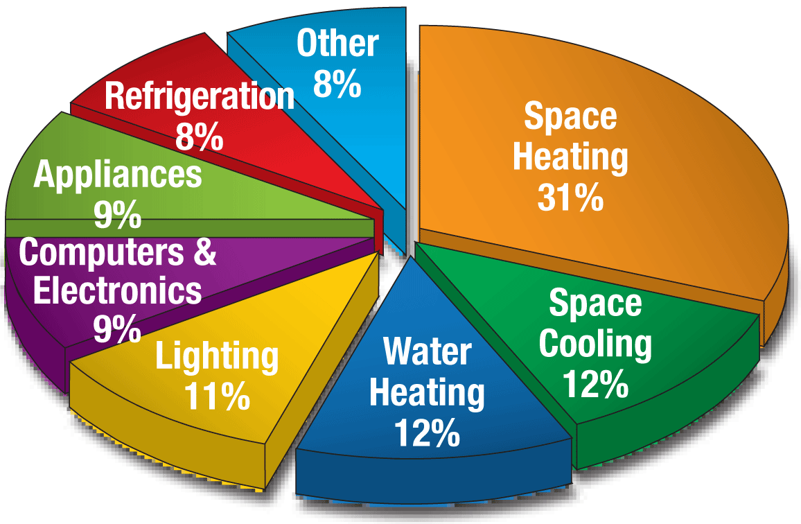 how-to-save-money-on-energy-mvec