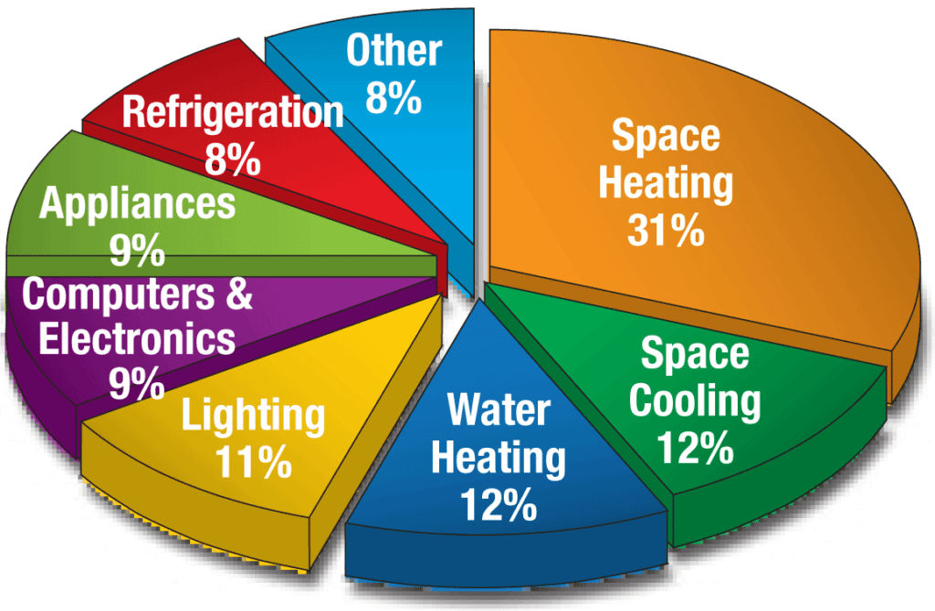 energy-usage-pie-chart