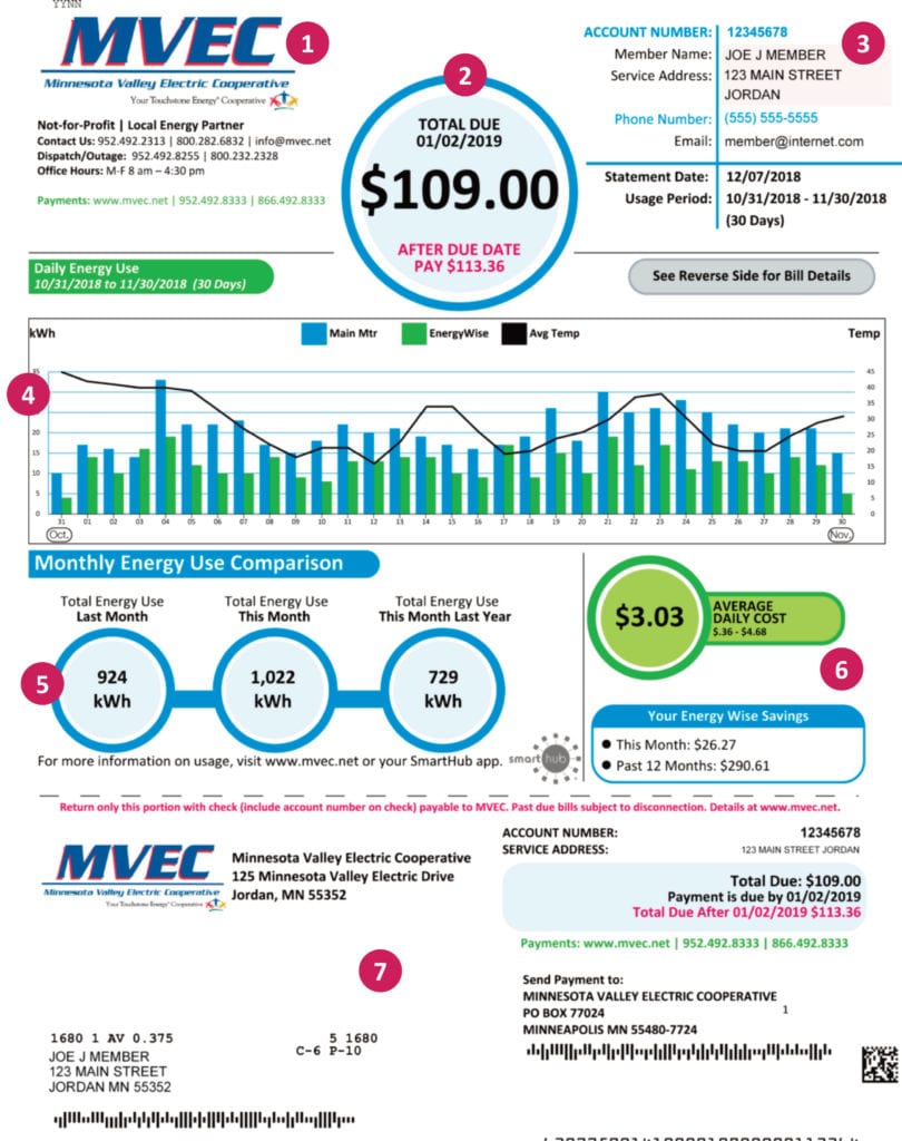 Your Bill Minnesota Valley Electric