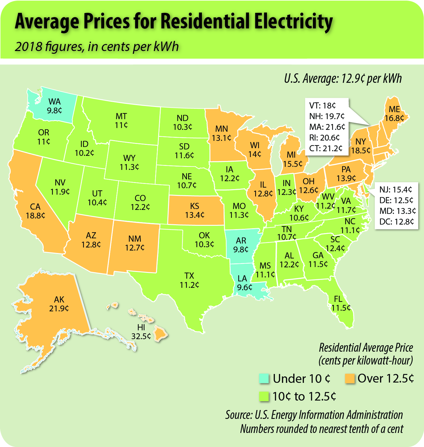 understand-your-bill-rates-minnesota-valley-electric