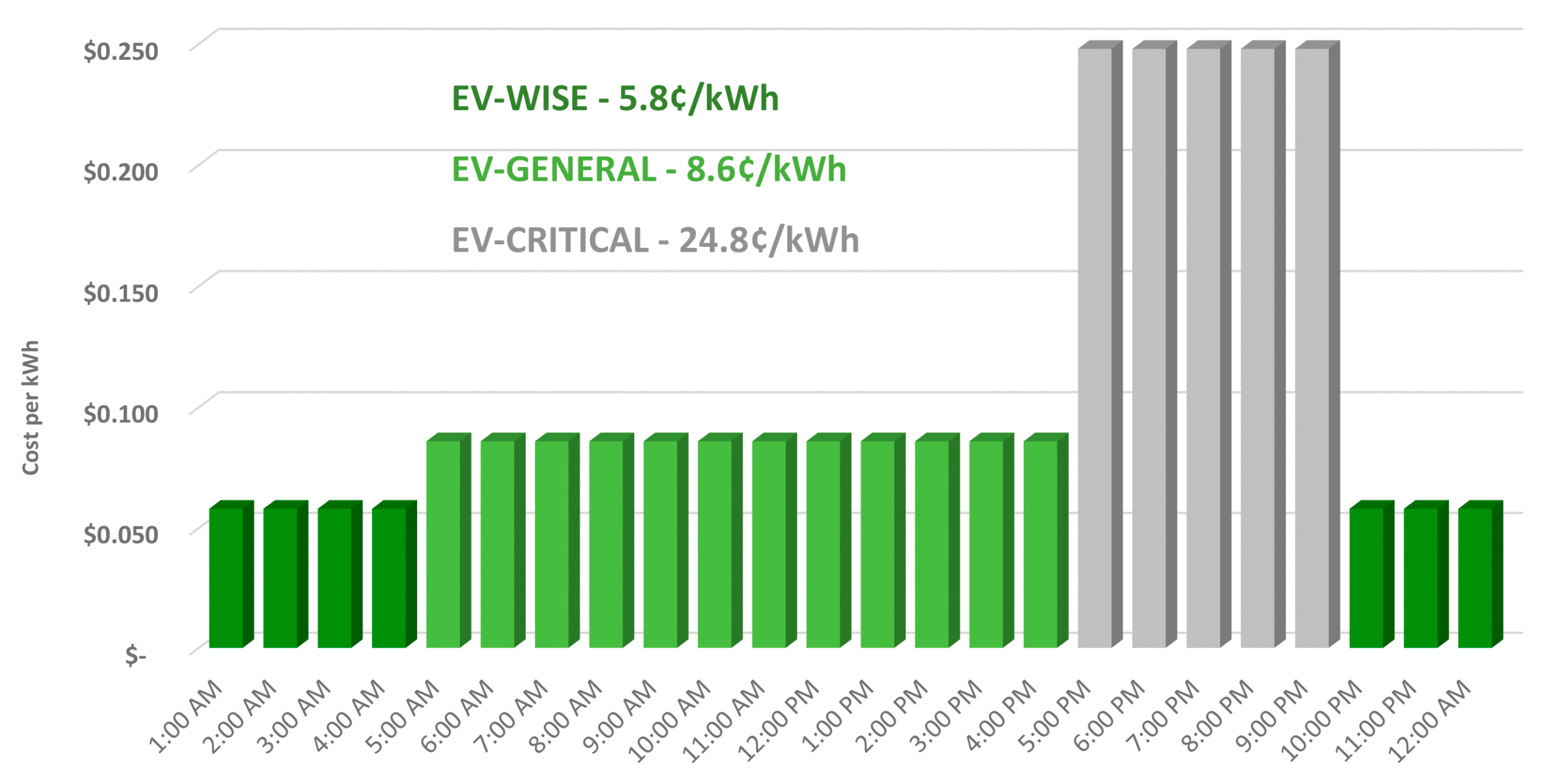 Electric Vehicle Program Minnesota Valley Electric