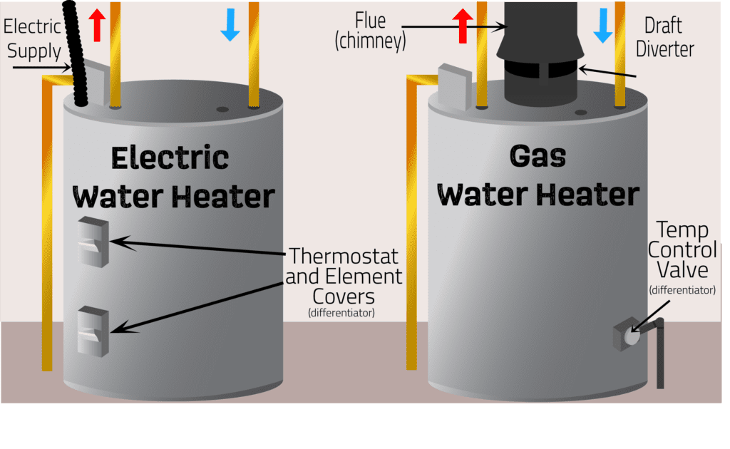 How To Know If Heater Is Gas Or Electric storage.googleapis.com