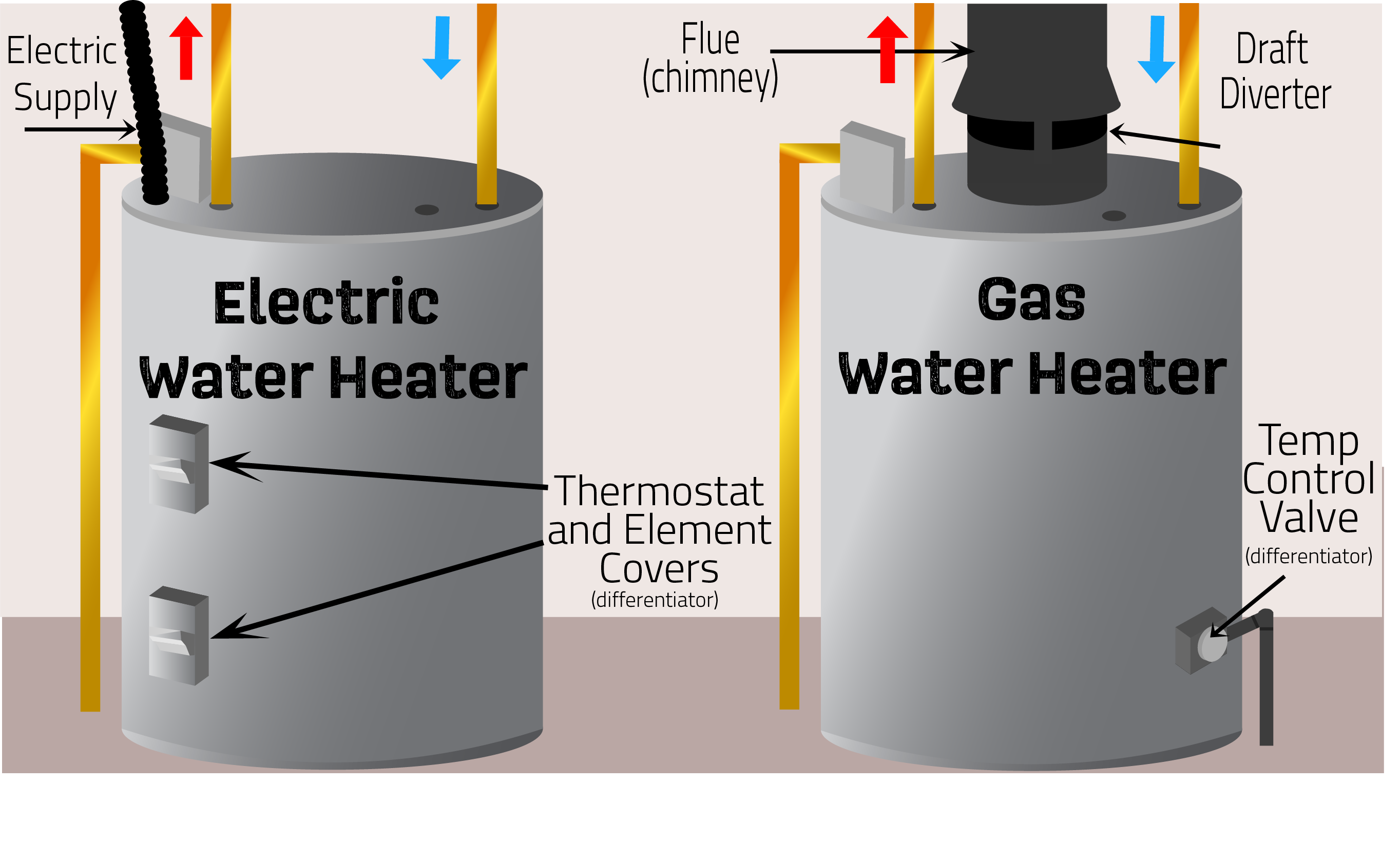 Electric Water Heating - Minnesota Valley Electric