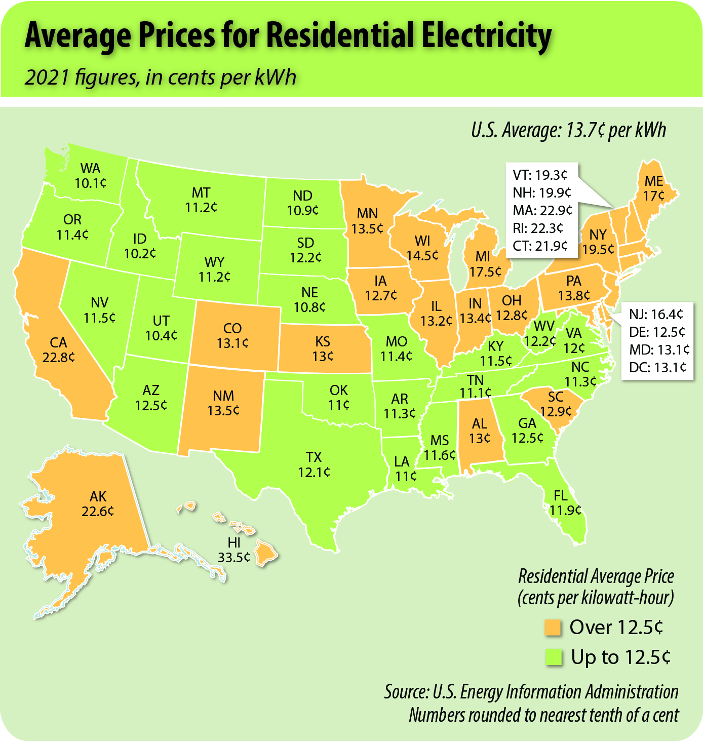 2021 US electric rate average