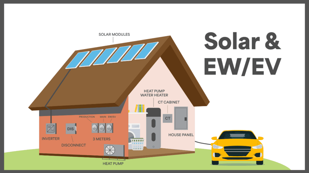 MVEC Solar Options Minnesota Valley Electric