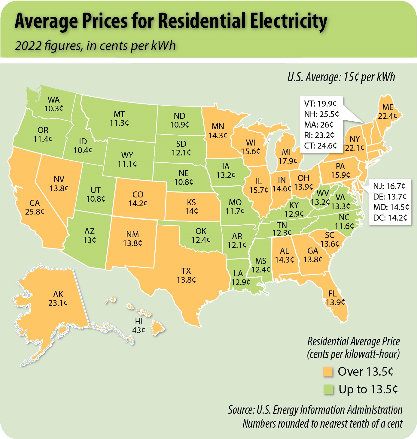 Average cost of clearance electricity per kwh