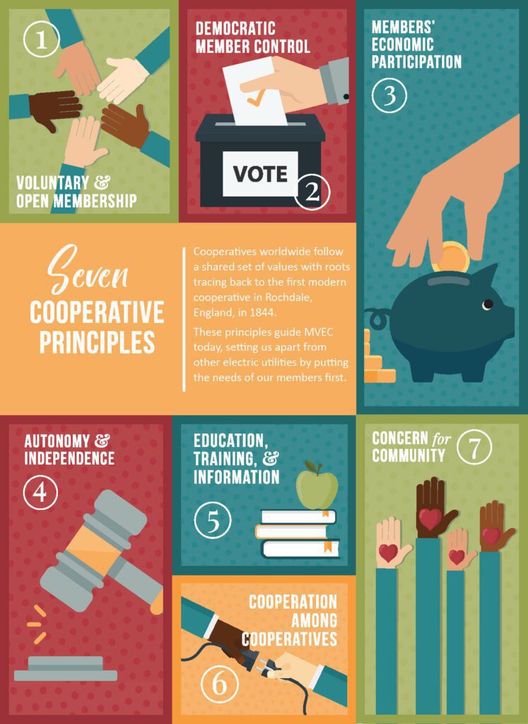 More about MVEC
Meet the Board of Directors
Money back with Capital Credits
Why work for a cooperative?