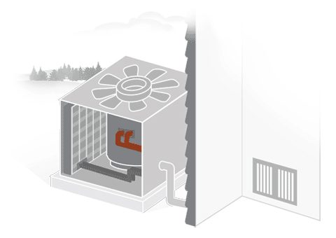 Illustration of an outdoor air conditioning unit connected to a building, with the casing cut away to show the internal fan, motor, and coils. Trees and sky are faintly visible in the background.