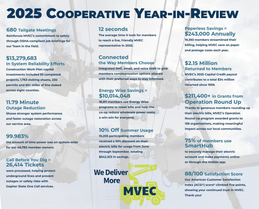 2025 Annual Report details